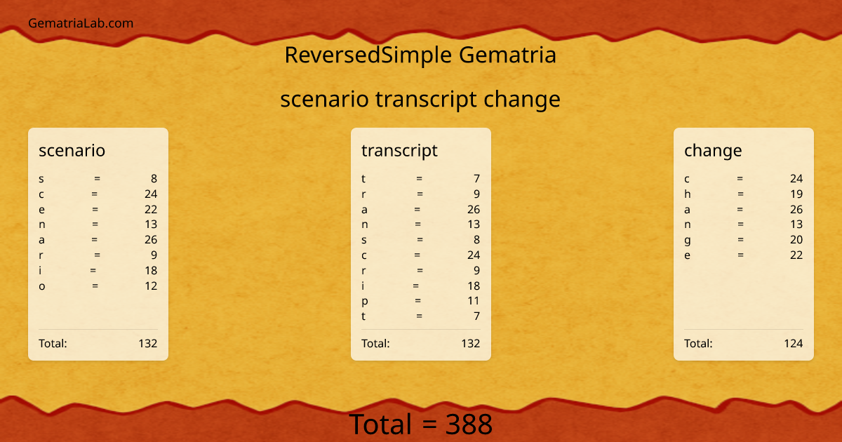 scenario transcript change in reversedSimple Gematria